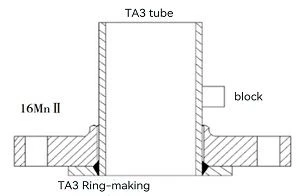 Fig. 2 welding diagram of connecting pipe looper flange